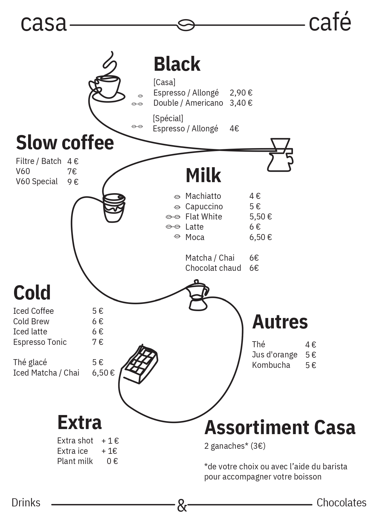 Carte des boissons de café